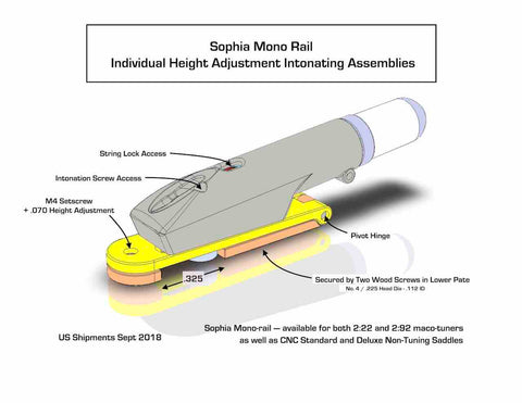 Sophia Mono Rail